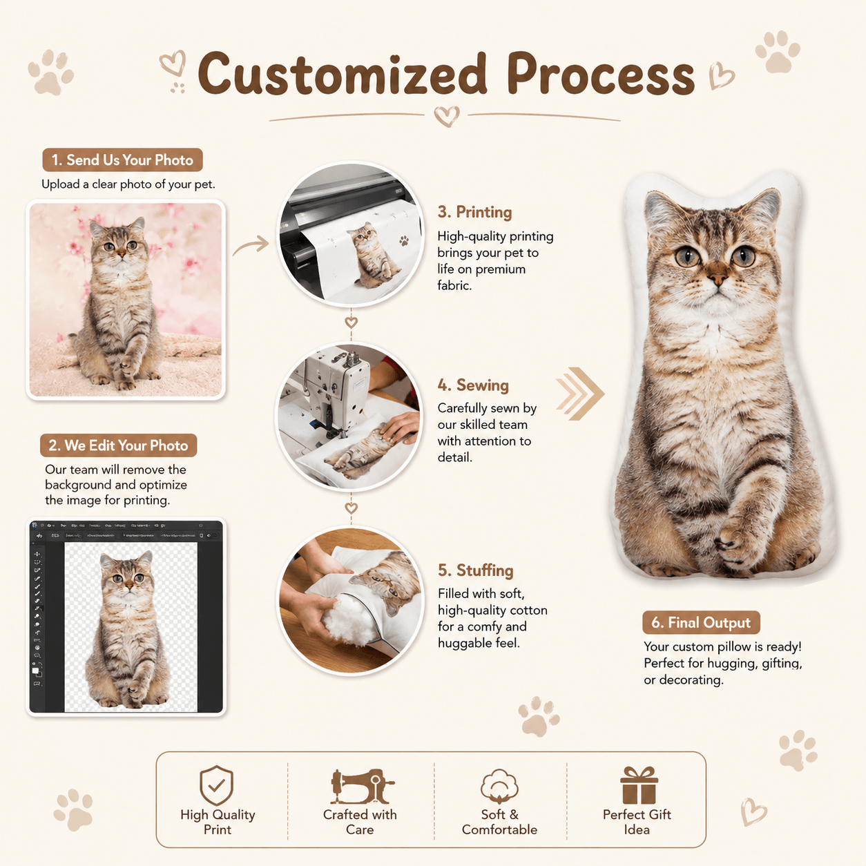Custom Pet Photo Pillow – Turn Your Dog Cat Photo into a Huggable Keepsake Gift
